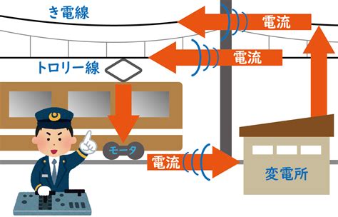 鐵路旁電磁波|電磁波対策 相談 2：鉄道沿線の電磁波が気になります…